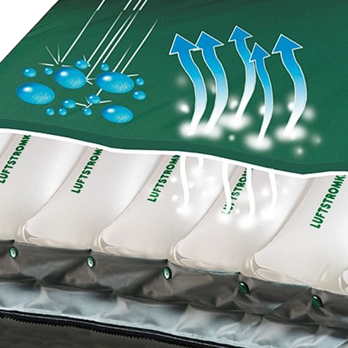 SenPro 3 Multifunktionssystem (3-in-1)