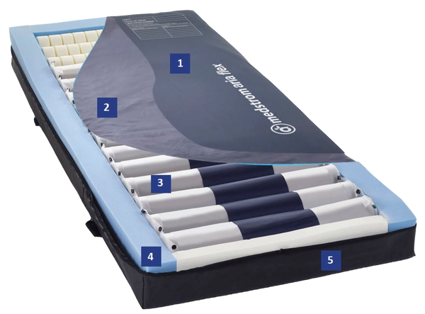 Medstrom Aria Flex Matratze