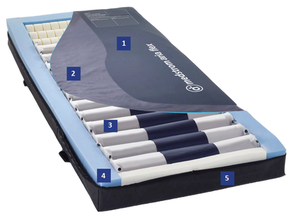 Medstrom Aria Flex Matratze