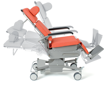 Mobilizer® Ottfried